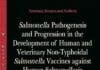 Salmonella Pathogenesis and Progression in the Development of Human and Veterinary Non-typhoidal Salmonella Vaccines Against Human Salmonellosis pdf