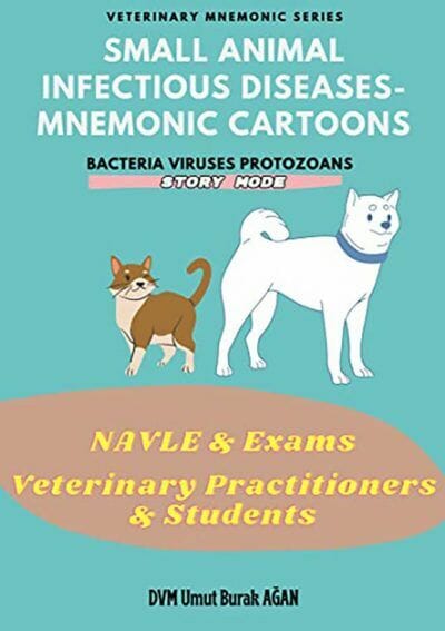 Small Animal Infectious Diseases, Mnemonic Cartoons