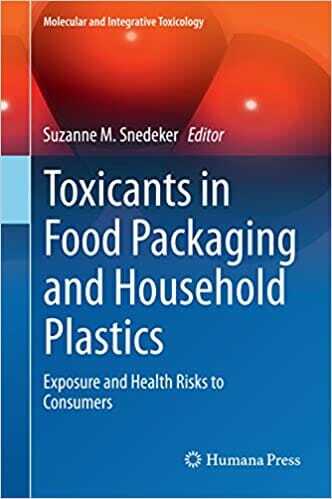 Toxicants in Food Packaging and Household Plastics: Exposure and Health Risks to Consumers